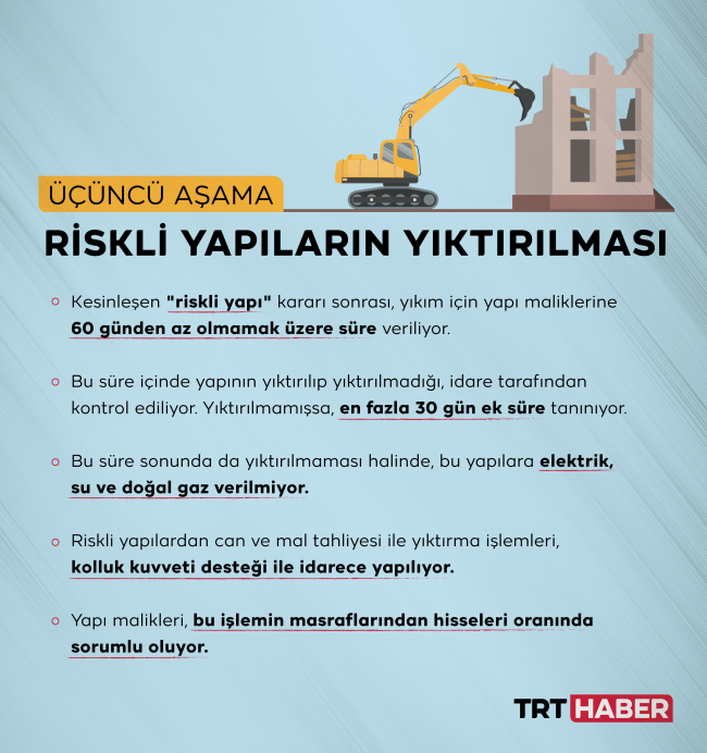 Riskli yapılar dört aşama ile yenileniyor